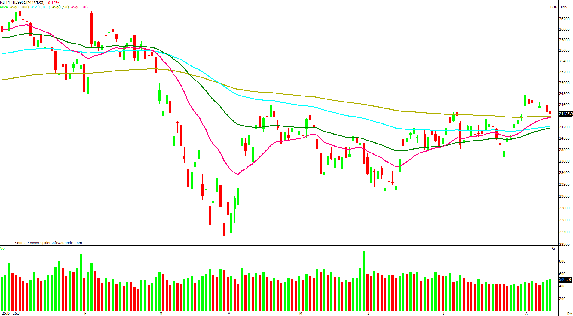 Manas Jaiswal Research Analyst Image